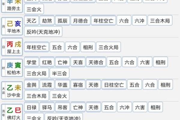 从八字论贫贱富贵，看你的八字到底怎么样？