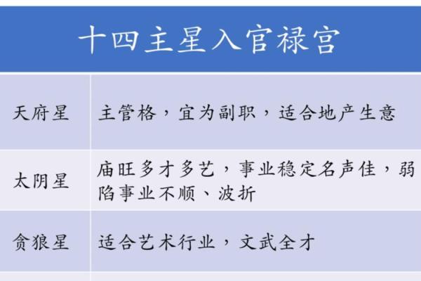 紫薇斗数桃花宫