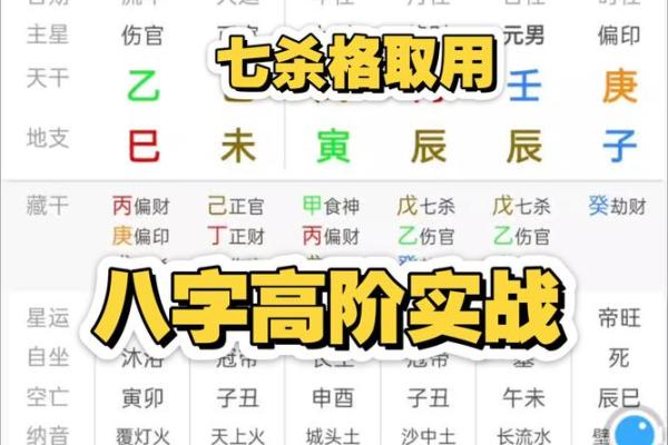 八字实战之如何看健康