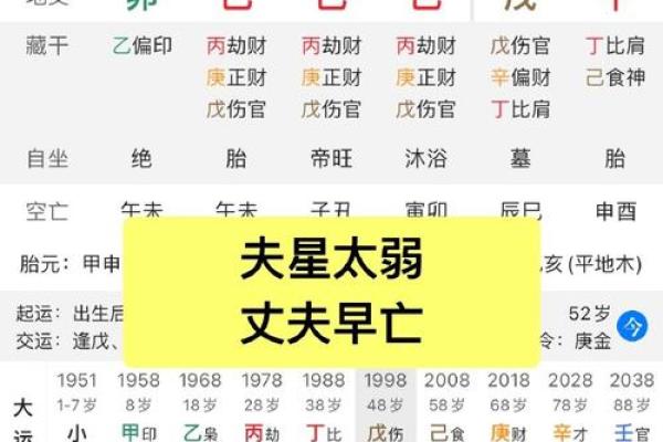 八字七杀坐伤官