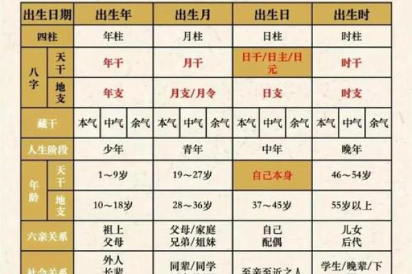八字上等命是什么意思