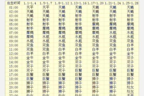 4月27日什么星座男生适合