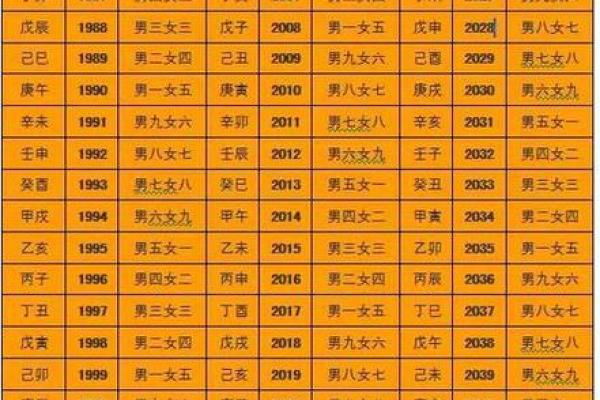 算命流年运势查询