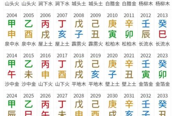 算命流年运势查询