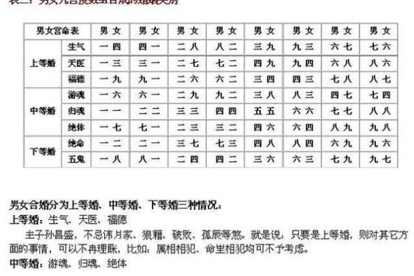 合八字婚配