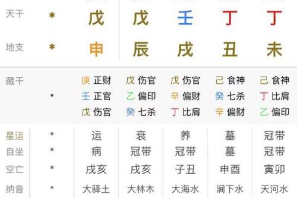 八字排盘详解