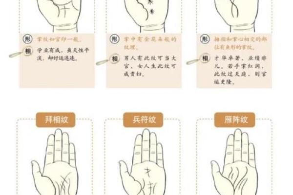 如何通过手相手纹算命-