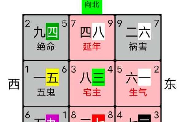 商铺风水文化，商铺风水文化大全