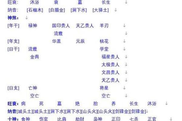 什么是女命上等命的富贵八字呢