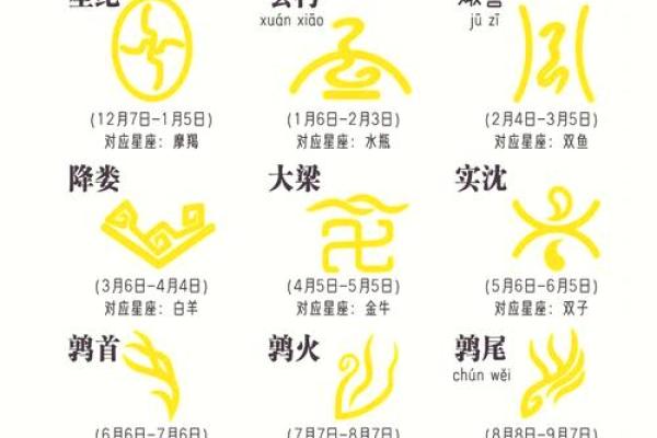 2月4日是什么星座