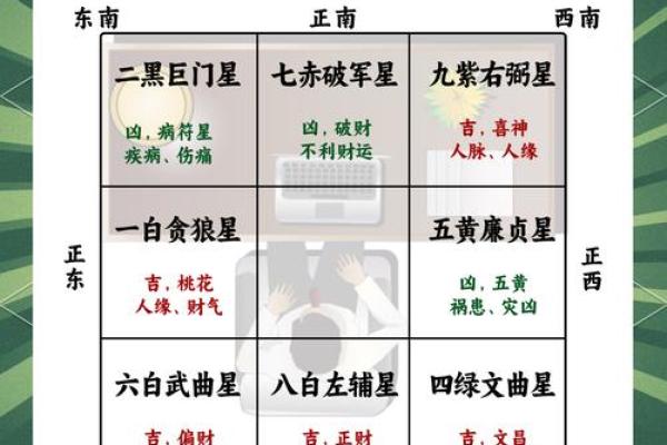 办公室风水不好怎么破解有什么方法