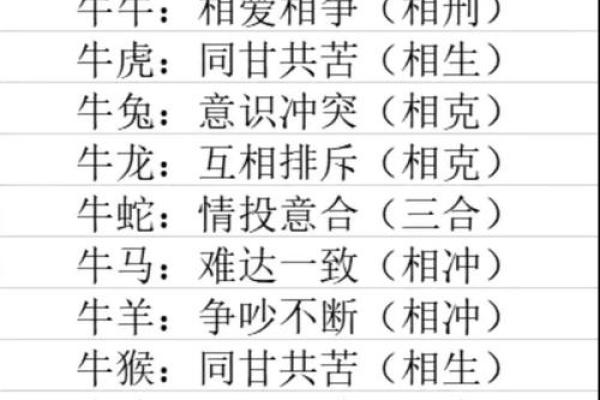 十二星座在牛年的运势