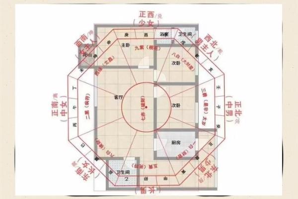 家里风水布局催官运的几种方法