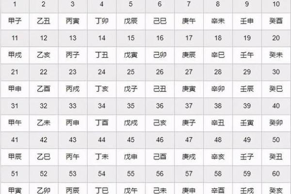 命理学：八字看流年发生的事