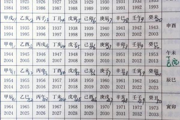 命理学：八字看流年发生的事