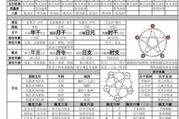 八字-论寅月癸日甲寅时