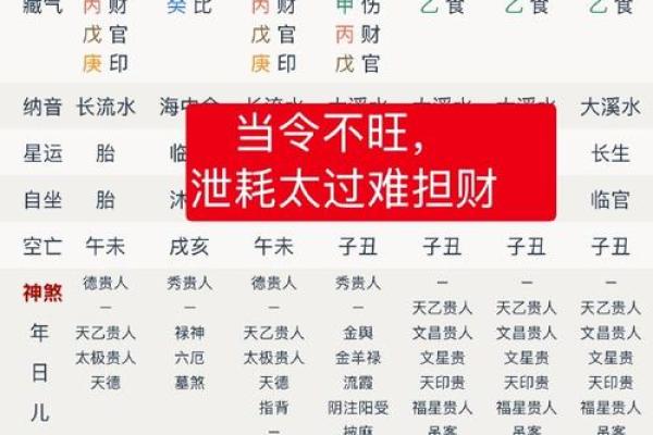 八字-论寅月癸日甲寅时