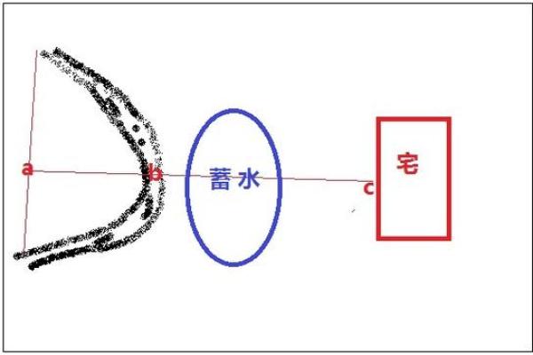 风水学的“支水”指什么样的水
