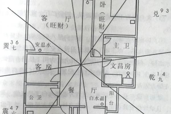 现在房子的风水好不好