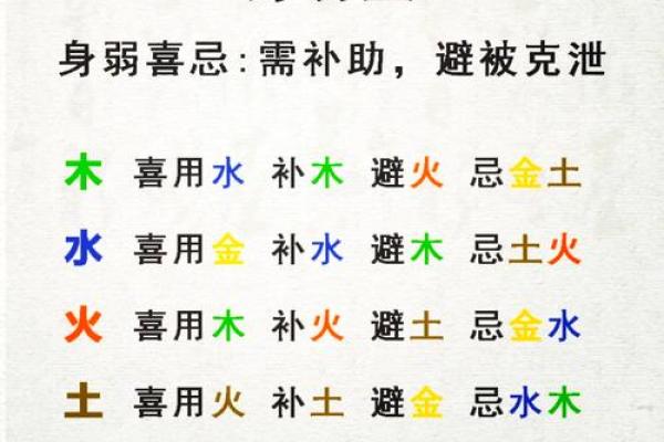 八字用神喜忌查询