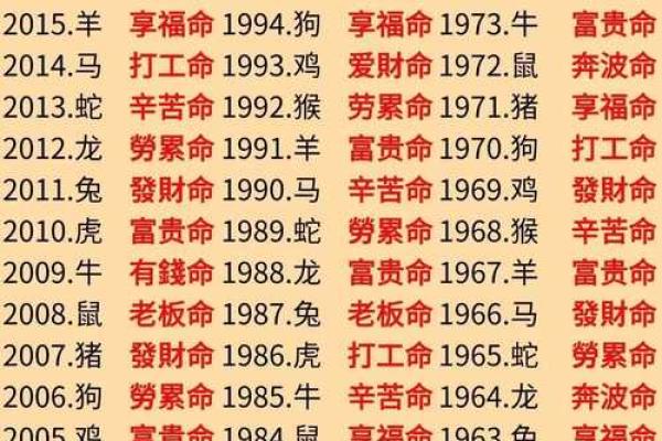 八字对应生肖