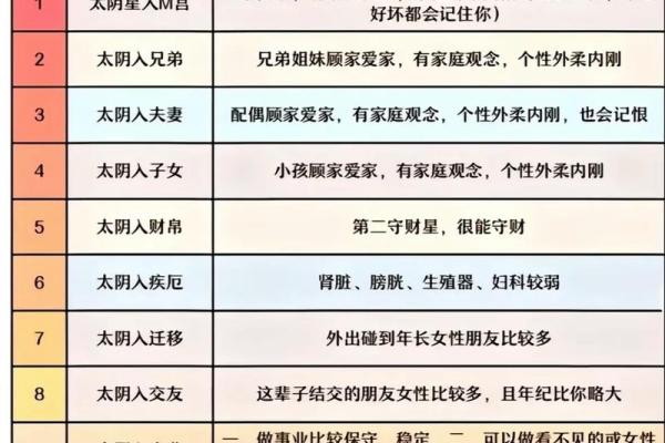 紫微斗数子女宫文曲平忌 紫微斗数文曲在子女宫？