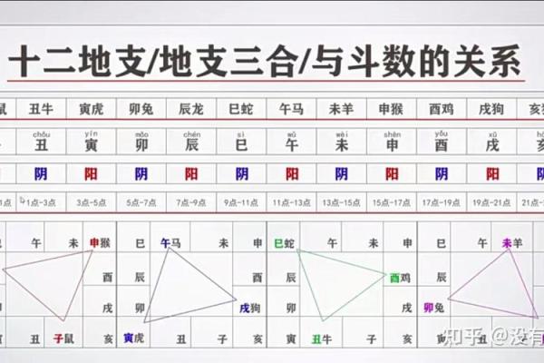 紫薇斗数核对时辰