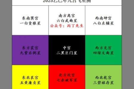 宅飞星排盘怎断吉凶
