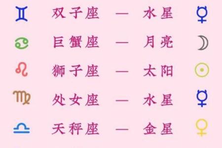 对方的金星是自己的上升星座吗