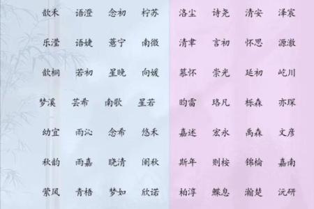 2018年父母给宝宝取名需要注意哪些讲究？-华易网姓名