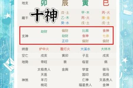 八字年运