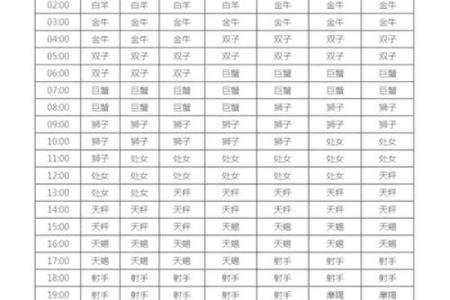 最厉害的上升星座女