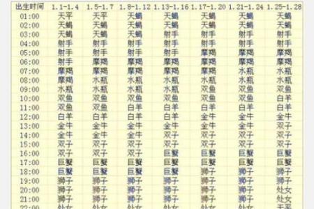 4月27日什么星座男生适合