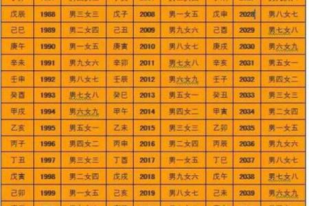 算命流年运势查询