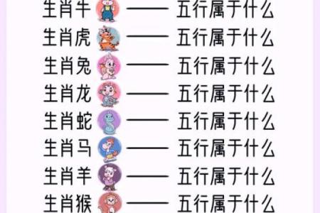 楼层风水与属相五行关系大解析
