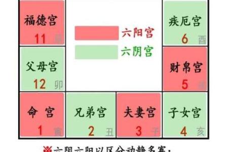 紫微斗数人事十二宫的基本意义