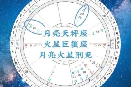 2010年星座月食：如何观测和解读？