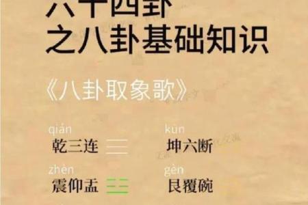2、五行八卦口诀，教你快速记住八卦的形、方位和指代