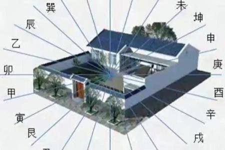 推新房资讯：购房风水十大指南