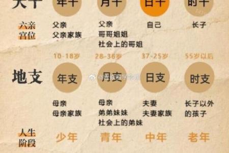 哪些八字日柱的人大贵？九紫离火运中，谁的地位会提高？