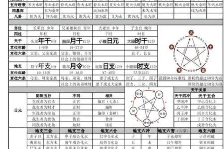 八字-论寅月癸日甲寅时