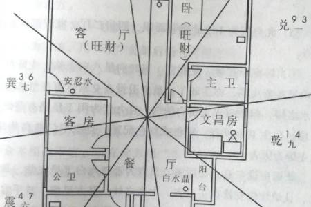 现在房子的风水好不好
