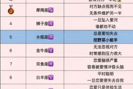 9月13日是什么星座
