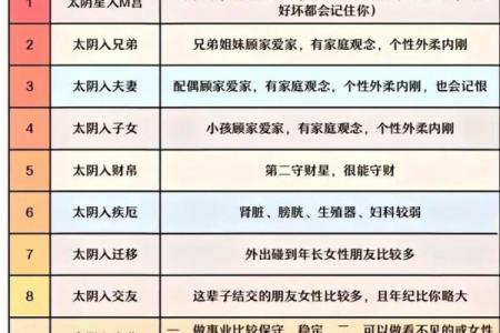 紫微斗数子女宫文曲平忌 紫微斗数文曲在子女宫？