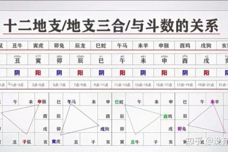 紫薇斗数核对时辰