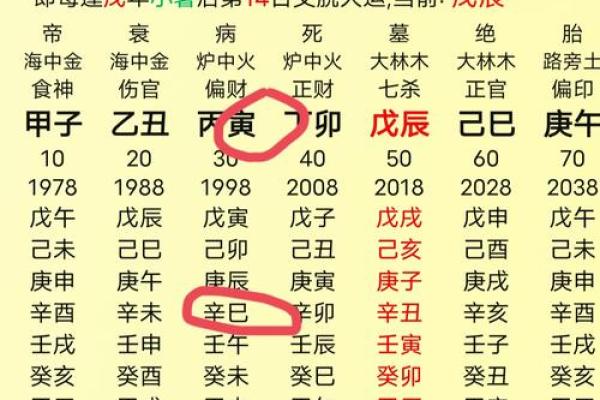 八字三刑