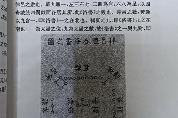 吕祖灵签中的注