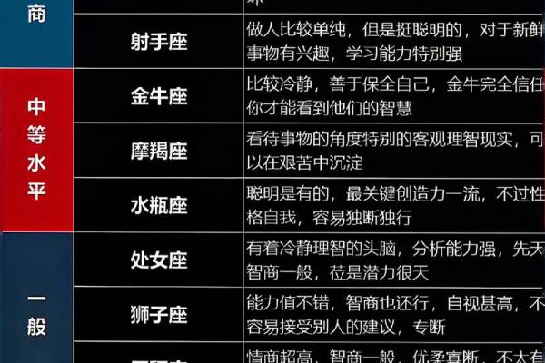 12星座运势预感