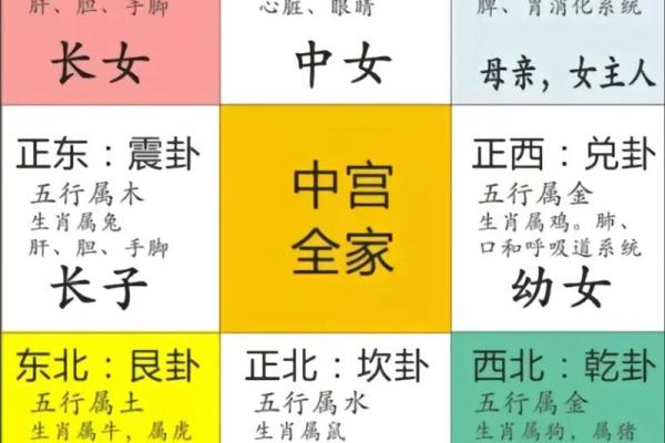 装修房子怎样看风水，美观实用