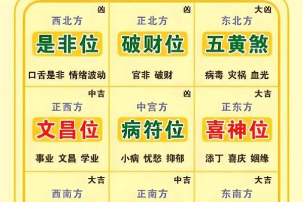 2024年11月29日财神方位查询